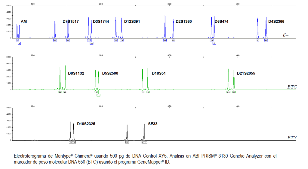 biotype_resultados_quimera